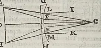 Picture 10 of 25 from De radiis visvs et lvcis in vitris perspectivis et iride tractatus (1611), leaf 38