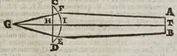 An illustration from De radiis visvs et lvcis in vitris perspectivis et iride tractatus (1611)