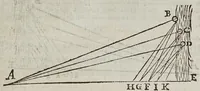 Picture 21 of 25 from De radiis visvs et lvcis in vitris perspectivis et iride tractatus (1611), leaf 75