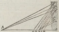 Picture 22 of 25 from De radiis visvs et lvcis in vitris perspectivis et iride tractatus (1611), leaf 82