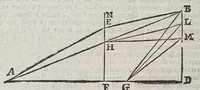 An illustration from De radiis visvs et lvcis in vitris perspectivis et iride tractatus (1611)