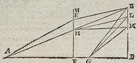An illustration from De radiis visvs et lvcis in vitris perspectivis et iride tractatus (1611)