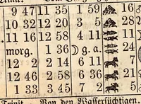 Picture 5 of 9 from Der alte Germantown-Kalender auf das Jahr 1858 : ... für den Pennsylvanischen Horizont und die angrenzenden Staaten berechnet (1857), leaf 22