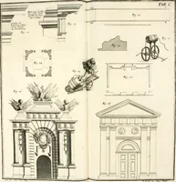 Picture 3 of 76 from Der auserlessneste und nach den Regeln der antiquen Bau-Kunst sowohl, als nach dem heutigen Gusto verneuerte Goldmann, als der rechtschaffenste Bau-Meister, oder die gantze Civil-Bau-Kunst : in unterschiedlichen vollständigen Anweisungen dergestalt abgehandelt, dass nicht leicht der geringste undeutliche Orth in der ehemahls edirten Goldmännischen Civil-Bau-Kunst befindlich, welcher nicht jetzo sattsam erkläret worden : alles auf das auffrichtigste mitgetheilet (1721), leaf 11