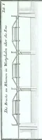 Picture 7 of 76 from Der auserlessneste und nach den Regeln der antiquen Bau-Kunst sowohl, als nach dem heutigen Gusto verneuerte Goldmann, als der rechtschaffenste Bau-Meister, oder die gantze Civil-Bau-Kunst : in unterschiedlichen vollständigen Anweisungen dergestalt abgehandelt, dass nicht leicht der geringste undeutliche Orth in der ehemahls edirten Goldmännischen Civil-Bau-Kunst befindlich, welcher nicht jetzo sattsam erkläret worden : alles auf das auffrichtigste mitgetheilet (1721), leaf 156