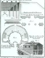 An illustration from Der auserlessneste und nach den Regeln der antiquen Bau-Kunst sowohl, als nach dem heutigen Gusto verneuerte Goldmann, als der rechtschaffenste Bau-Meister, oder die gantze Civil-Bau-Kunst : in unterschiedlichen vollständigen Anweisungen dergestalt abgehandelt, dass nicht leicht der geringste undeutliche Orth in der ehemahls edirten Goldmännischen Civil-Bau-Kunst befindlich, welcher nicht jetzo sattsam erkläret worden : alles auf das auffrichtigste mitgetheilet (1721)