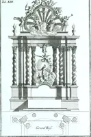 An illustration from Der auserlessneste und nach den Regeln der antiquen Bau-Kunst sowohl, als nach dem heutigen Gusto verneuerte Goldmann, als der rechtschaffenste Bau-Meister, oder die gantze Civil-Bau-Kunst : in unterschiedlichen vollständigen Anweisungen dergestalt abgehandelt, dass nicht leicht der geringste undeutliche Orth in der ehemahls edirten Goldmännischen Civil-Bau-Kunst befindlich, welcher nicht jetzo sattsam erkläret worden : alles auf das auffrichtigste mitgetheilet (1721)