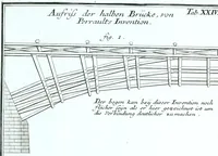Picture 37 of 76 from Der auserlessneste und nach den Regeln der antiquen Bau-Kunst sowohl, als nach dem heutigen Gusto verneuerte Goldmann, als der rechtschaffenste Bau-Meister, oder die gantze Civil-Bau-Kunst : in unterschiedlichen vollständigen Anweisungen dergestalt abgehandelt, dass nicht leicht der geringste undeutliche Orth in der ehemahls edirten Goldmännischen Civil-Bau-Kunst befindlich, welcher nicht jetzo sattsam erkläret worden : alles auf das auffrichtigste mitgetheilet (1721), leaf 202