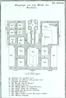 Picture 48 of 76 from Der auserlessneste und nach den Regeln der antiquen Bau-Kunst sowohl, als nach dem heutigen Gusto verneuerte Goldmann, als der rechtschaffenste Bau-Meister, oder die gantze Civil-Bau-Kunst : in unterschiedlichen vollständigen Anweisungen dergestalt abgehandelt, dass nicht leicht der geringste undeutliche Orth in der ehemahls edirten Goldmännischen Civil-Bau-Kunst befindlich, welcher nicht jetzo sattsam erkläret worden : alles auf das auffrichtigste mitgetheilet (1721), leaf 218