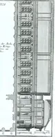 An illustration from Der auserlessneste und nach den Regeln der antiquen Bau-Kunst sowohl, als nach dem heutigen Gusto verneuerte Goldmann, als der rechtschaffenste Bau-Meister, oder die gantze Civil-Bau-Kunst : in unterschiedlichen vollständigen Anweisungen dergestalt abgehandelt, dass nicht leicht der geringste undeutliche Orth in der ehemahls edirten Goldmännischen Civil-Bau-Kunst befindlich, welcher nicht jetzo sattsam erkläret worden : alles auf das auffrichtigste mitgetheilet (1721)