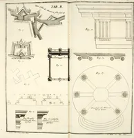 An illustration from Der auserlessneste und nach den Regeln der antiquen Bau-Kunst sowohl, als nach dem heutigen Gusto verneuerte Goldmann, als der rechtschaffenste Bau-Meister, oder die gantze Civil-Bau-Kunst : in unterschiedlichen vollständigen Anweisungen dergestalt abgehandelt, dass nicht leicht der geringste undeutliche Orth in der ehemahls edirten Goldmännischen Civil-Bau-Kunst befindlich, welcher nicht jetzo sattsam erkläret worden : alles auf das auffrichtigste mitgetheilet (1721)