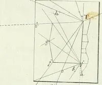 An illustration from De re ichnographica : cujus hodierna praxis exponitur, et propriis exemplis pluribus illustratur : inque varias, quae contingere possunt, ejusdem aberrationes, posito quoque calculo, inquiritur (1751)