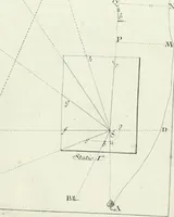 An illustration from De re ichnographica : cujus hodierna praxis exponitur, et propriis exemplis pluribus illustratur : inque varias, quae contingere possunt, ejusdem aberrationes, posito quoque calculo, inquiritur (1751)