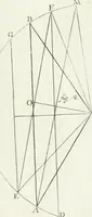 An illustration from De re ichnographica : cujus hodierna praxis exponitur, et propriis exemplis pluribus illustratur : inque varias, quae contingere possunt, ejusdem aberrationes, posito quoque calculo, inquiritur (1751)