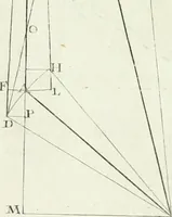 An illustration from De re ichnographica : cujus hodierna praxis exponitur, et propriis exemplis pluribus illustratur : inque varias, quae contingere possunt, ejusdem aberrationes, posito quoque calculo, inquiritur (1751)
