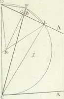 An illustration from De re ichnographica : cujus hodierna praxis exponitur, et propriis exemplis pluribus illustratur : inque varias, quae contingere possunt, ejusdem aberrationes, posito quoque calculo, inquiritur (1751)