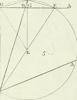 An illustration from De re ichnographica : cujus hodierna praxis exponitur, et propriis exemplis pluribus illustratur : inque varias, quae contingere possunt, ejusdem aberrationes, posito quoque calculo, inquiritur (1751)