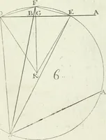An illustration from De re ichnographica : cujus hodierna praxis exponitur, et propriis exemplis pluribus illustratur : inque varias, quae contingere possunt, ejusdem aberrationes, posito quoque calculo, inquiritur (1751)