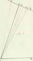 An illustration from De re ichnographica : cujus hodierna praxis exponitur, et propriis exemplis pluribus illustratur : inque varias, quae contingere possunt, ejusdem aberrationes, posito quoque calculo, inquiritur (1751)