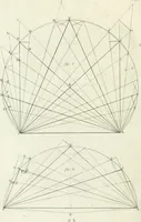 An illustration from De re ichnographica : cujus hodierna praxis exponitur, et propriis exemplis pluribus illustratur : inque varias, quae contingere possunt, ejusdem aberrationes, posito quoque calculo, inquiritur (1751)