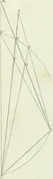 An illustration from De re ichnographica : cujus hodierna praxis exponitur, et propriis exemplis pluribus illustratur : inque varias, quae contingere possunt, ejusdem aberrationes, posito quoque calculo, inquiritur (1751)