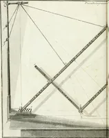 An illustration from De re ichnographica : cujus hodierna praxis exponitur, et propriis exemplis pluribus illustratur : inque varias, quae contingere possunt, ejusdem aberrationes, posito quoque calculo, inquiritur (1751)