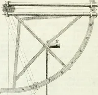 An illustration from De re ichnographica : cujus hodierna praxis exponitur, et propriis exemplis pluribus illustratur : inque varias, quae contingere possunt, ejusdem aberrationes, posito quoque calculo, inquiritur (1751)