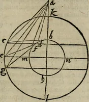 Picture 12 of 100 from De rerum varietate, libri XVII (1558), leaf 100