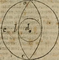 Picture 26 of 100 from De rerum varietate, libri XVII (1558), leaf 473