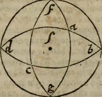 Picture 27 of 100 from De rerum varietate, libri XVII (1558), leaf 478