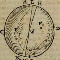 Picture 28 of 100 from De rerum varietate, libri XVII (1558), leaf 480