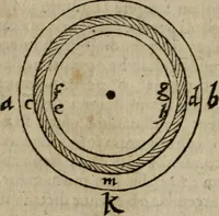 Picture 35 of 100 from De rerum varietate, libri XVII (1558), leaf 499