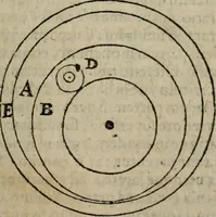 An illustration from De rerum varietate, libri XVII (1558)