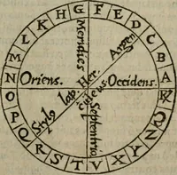 Picture 40 of 100 from De rerum varietate, libri XVII (1558), leaf 506