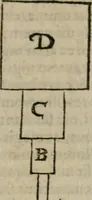 An illustration from De rerum varietate, libri XVII (1558)