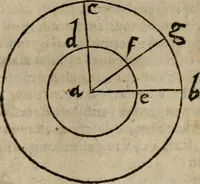 An illustration from De rerum varietate, libri XVII (1558)