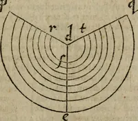 Picture 58 of 100 from De rerum varietate, libri XVII (1558), leaf 574