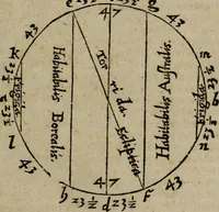 An illustration from De rerum varietate, libri XVII (1558)