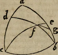 An illustration from De rerum varietate, libri XVII (1558)