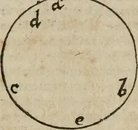 Picture 65 of 100 from De rerum varietate, libri XVII (1558), leaf 623