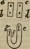 An illustration from De rerum varietate, libri XVII (1558)