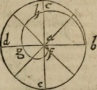 Picture 81 of 100 from De rerum varietate, libri XVII (1558), leaf 649