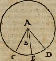 Picture 88 of 100 from De rerum varietate, libri XVII (1558), leaf 659