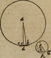 Picture 89 of 100 from De rerum varietate, libri XVII (1558), leaf 681