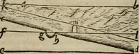 Picture 4 of 100 from De rerum varietate, libri XVII (1558), leaf 73