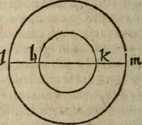 Picture 6 of 100 from De rerum varietate, libri XVII (1558), leaf 75