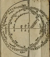 Picture 100 of 100 from De rerum varietate, libri XVII (1558), leaf 902
