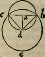 Picture 11 of 100 from De rerum varietate, libri XVII (1558), leaf 91