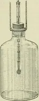 An illustration from Der Hitzschlag auf Märschen : mit Benutzung der Akten der Medicinal-Abtheilung des Preussischen Kriegs-Ministeriums (1902)