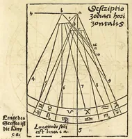 Picture 19 of 37 from Der Horologien, oder Sonnen Vhren, künstliche Beschreibung : wie dieselbigen nach mancherley Ahrt an die Mauren, Wendte, Ebne, sie seyen ligendt, auffgerichtet, schreg, auch auff ronde, aussgehölte vnd sonst aller handt Instrument, auffzüreissen (1579), leaf 100